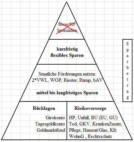 Beratung mit Konzept