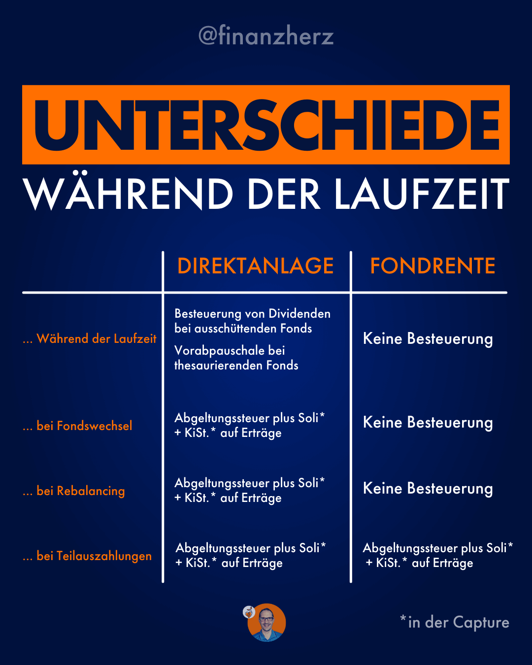 Unterschiede whrend der Laufzeit bei Direktanlage / Fondrente