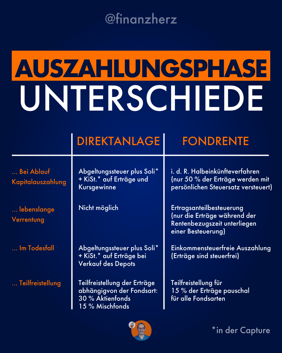 Unterschiede whrend der Auszahlphase bei Direktanlage / Fondrente