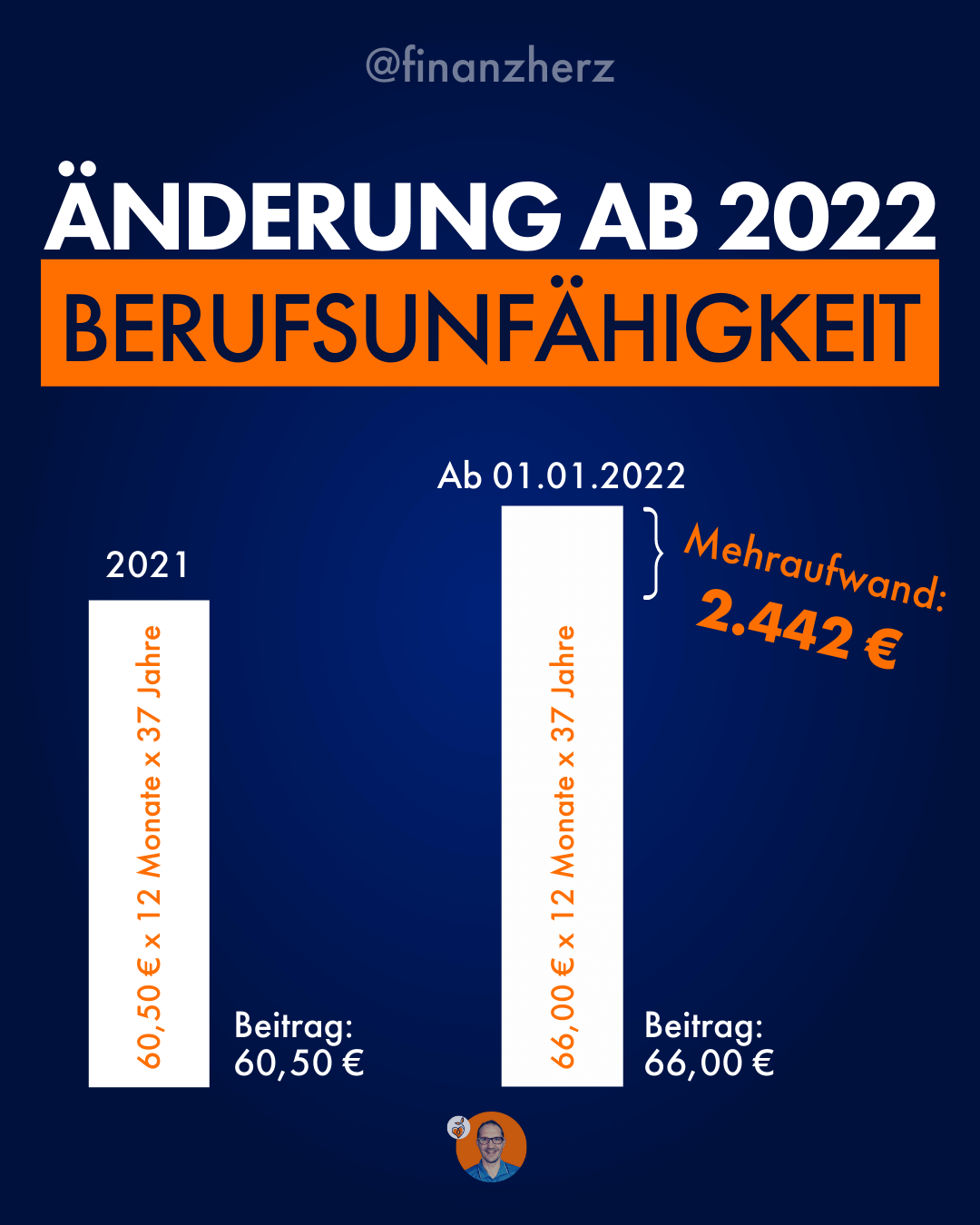 Berufsunfhigkeit Bamberg