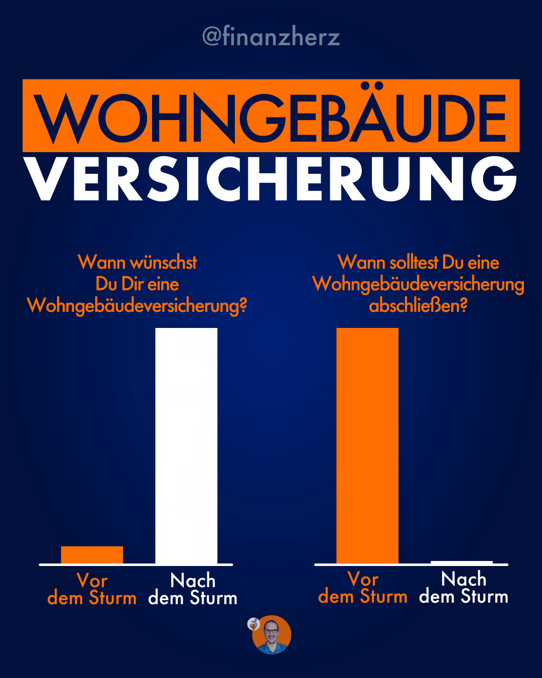 Wohngebudeversicherung mit Elementar!