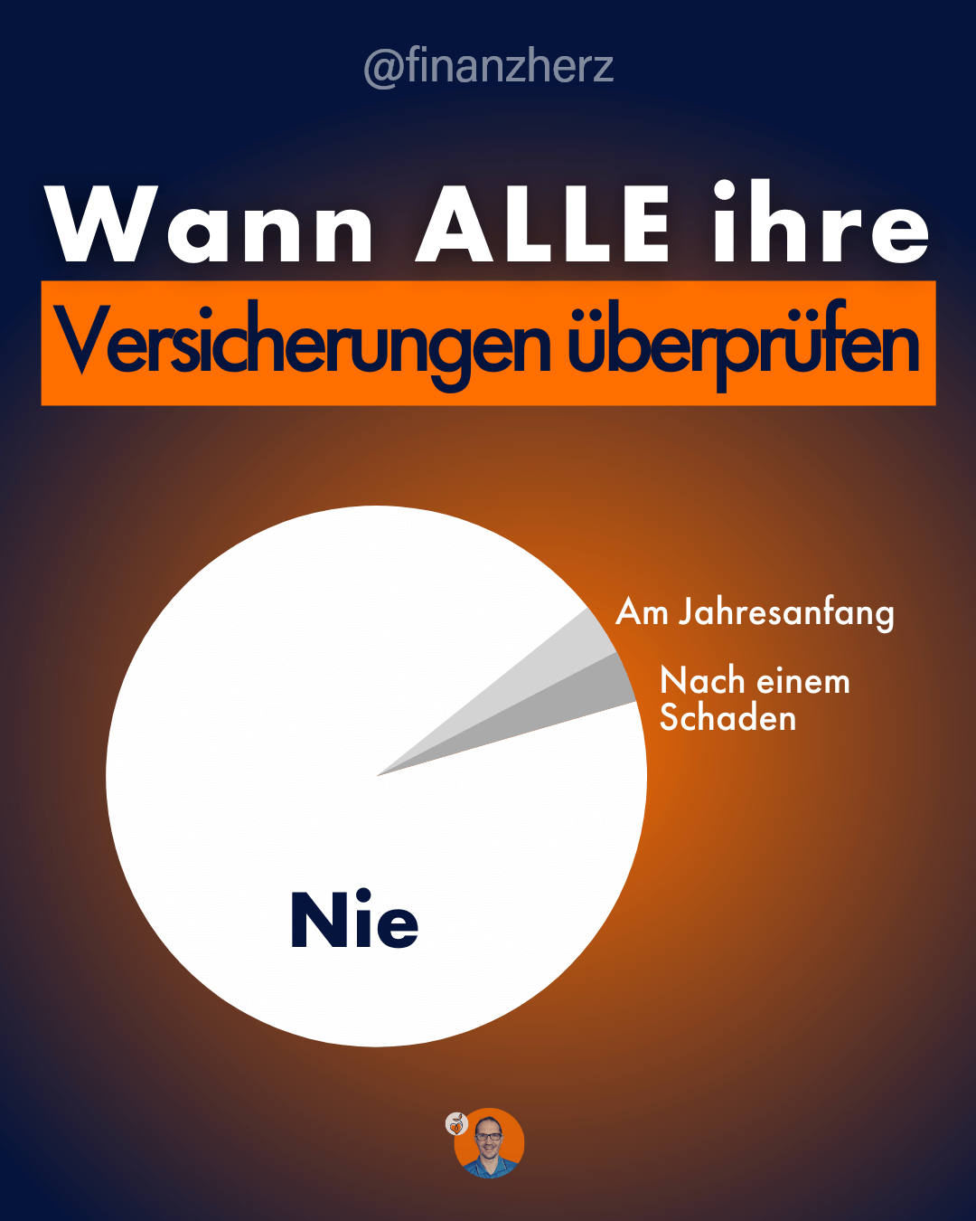 Wann ALLE ihre Versicherungen berprfen