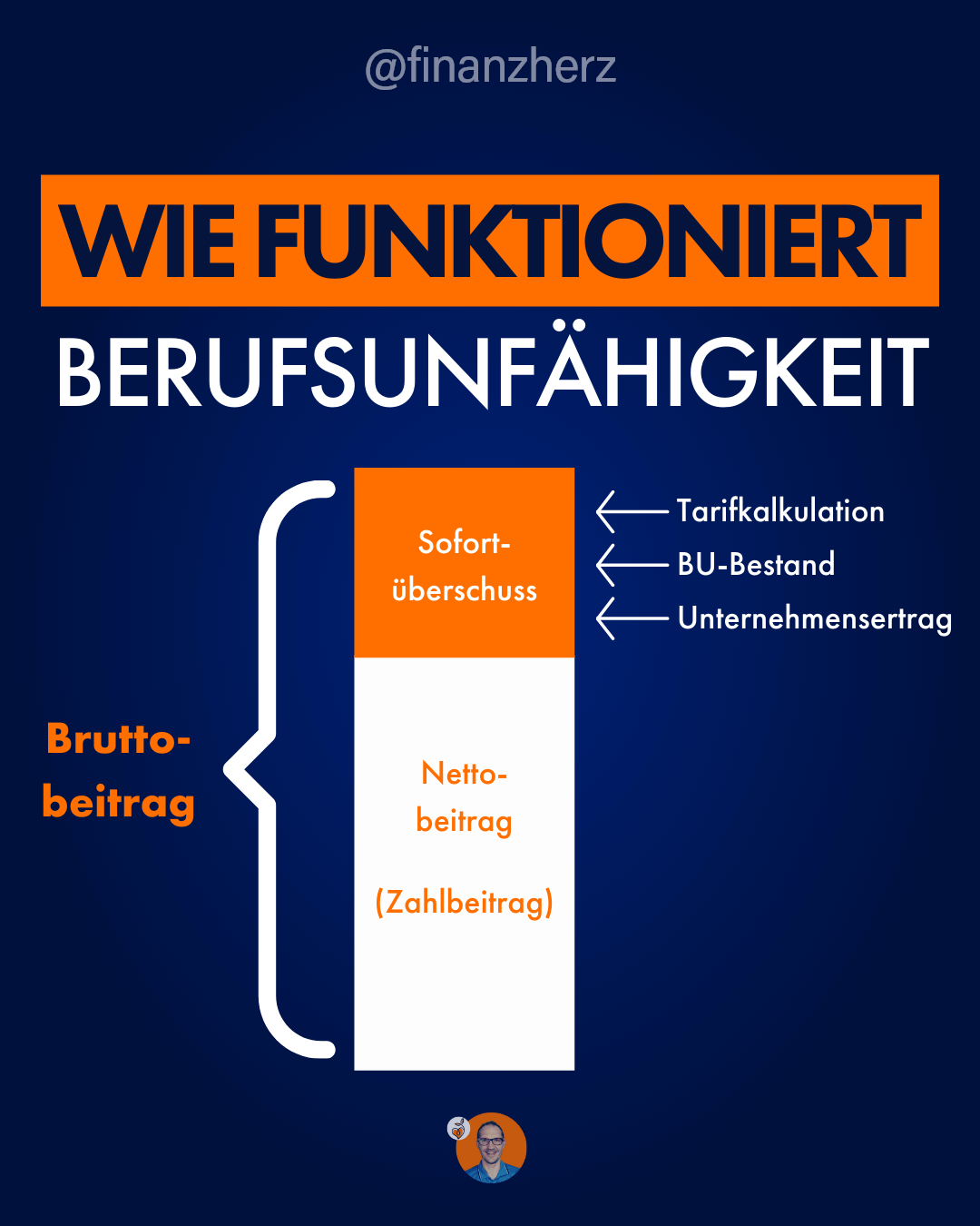 Wie funktioniert die Kalkulation der Berufsunfhigkeitsversicherung?